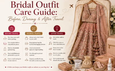 Bridal Outfit Care Guide: Before, During & After Travel